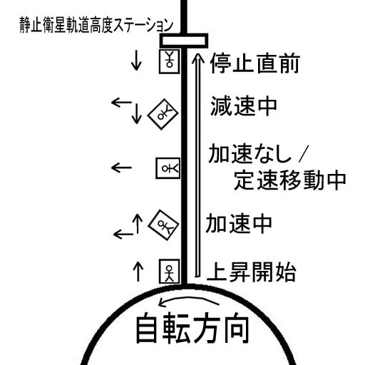 OGx[^̉xƏ蕨̏̌āi㏸j